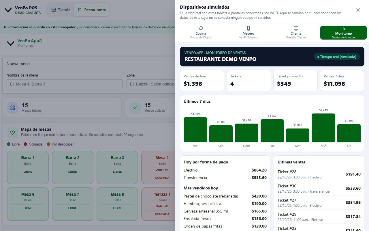 VenPo demo: Monitoreo